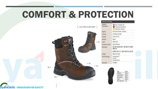 The Importance of Safety Boots at Workspaces and Beyond